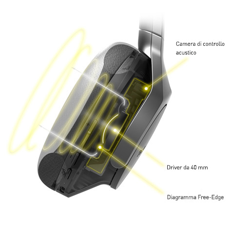 La qualità audio leggendaria di Technics