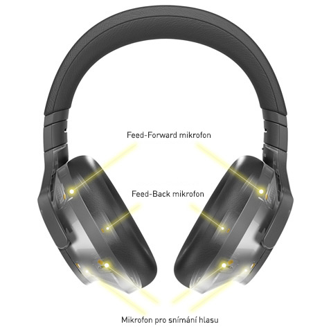 Čistý a srozumitelný hlas