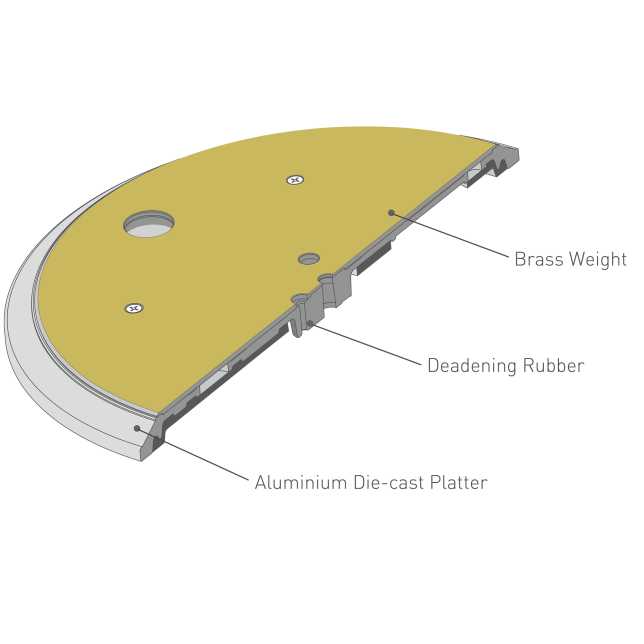 SL-1210GME Three-layered Turntable Platter