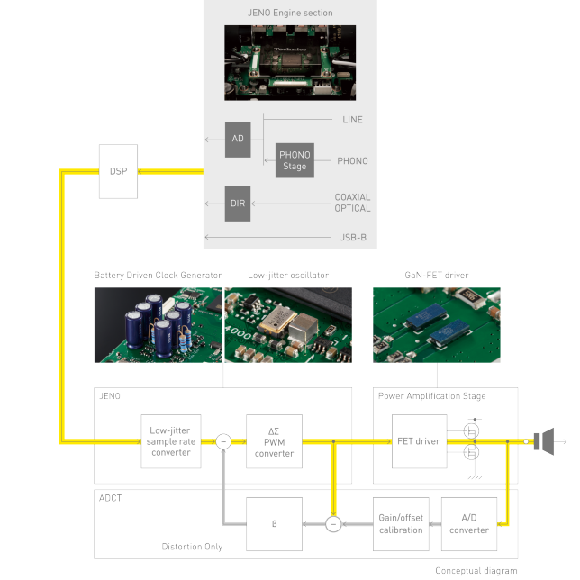 Circuit Diagram of Digital Amplifier Technology