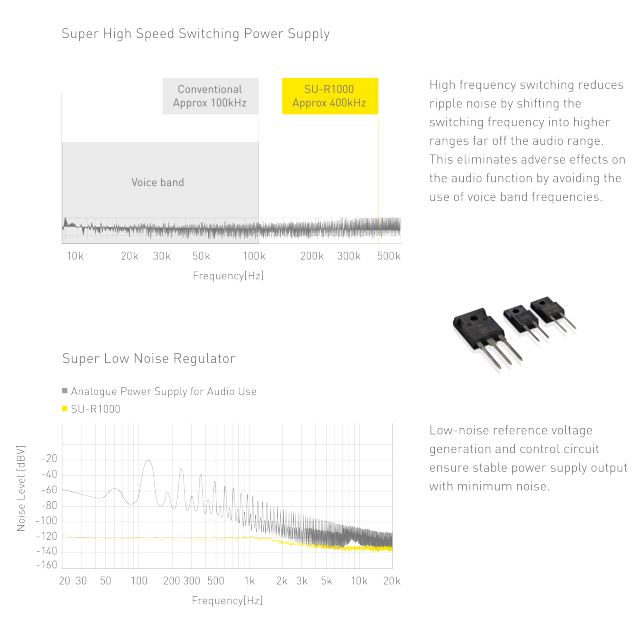 Graph of Super High Speed Switching Power Supply Picture of GaN-FET(left) and SiC Diode(right)