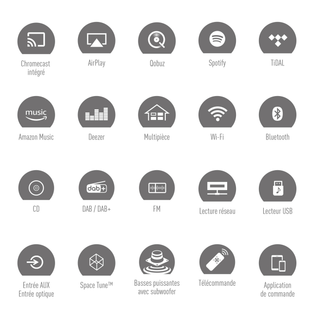 Compatibilité complète