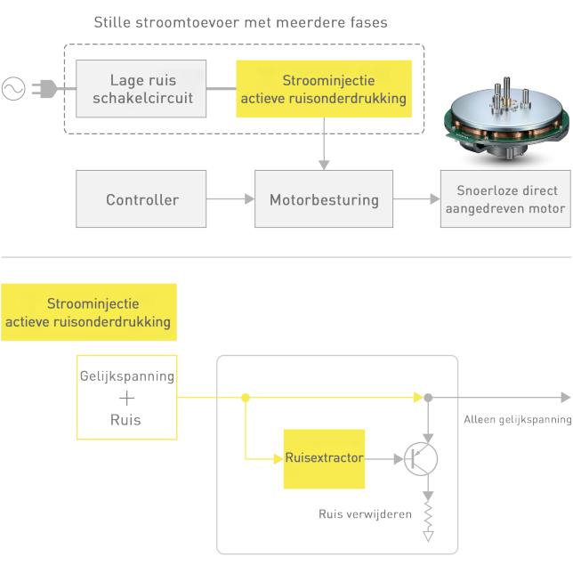 SL-1200GME Meertraps Stille Voeding