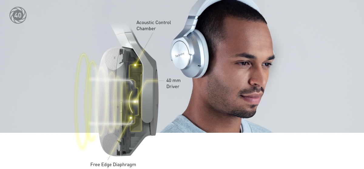 Headphones EAH-A800 - Technics Canada