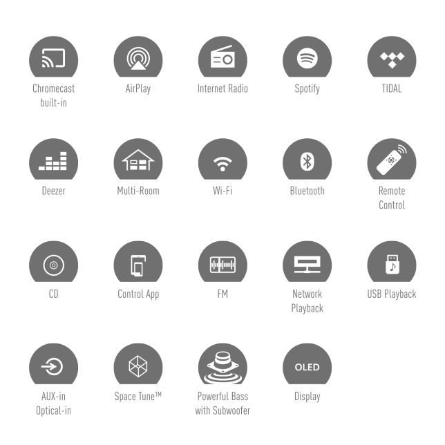 Complete Compatibility