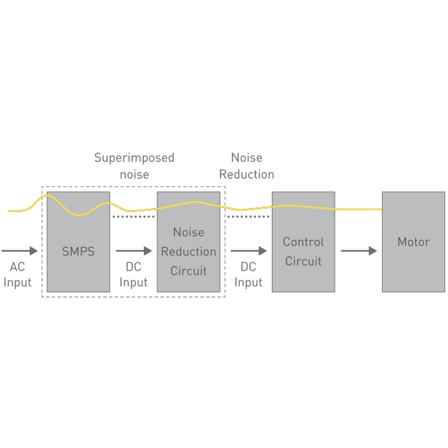 Concept of Separate Control Unit