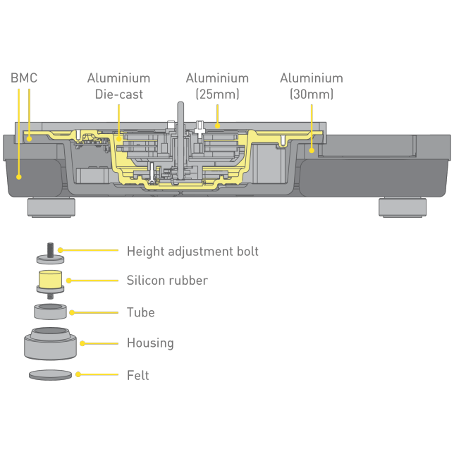 Concept of A Rigid Cabinet and High Damping Silicon Insulator