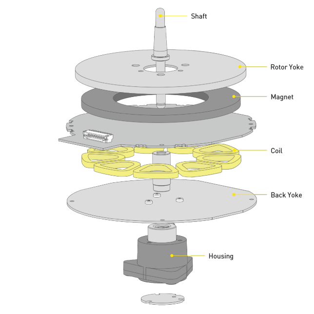 Coreless Direct-Drive Motor Achieving Stable Rotation