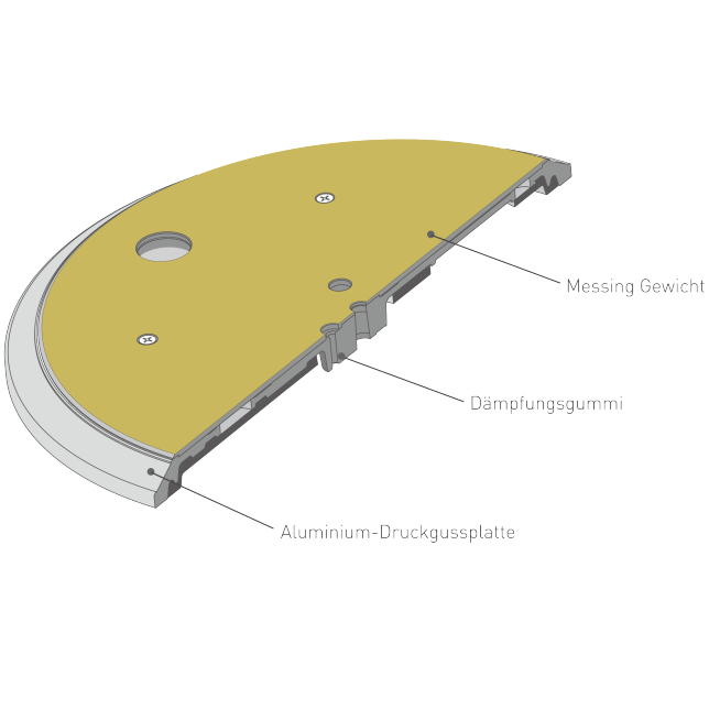 SL-1210GME – Dreischichtiger Plattenteller
