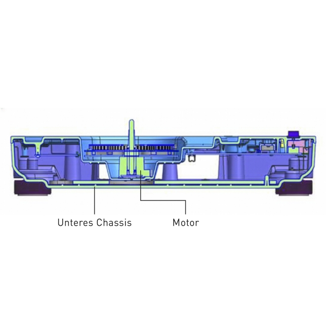 Plattenspieler SL-1500CS, seitliche Querschnittszeichnung mit Darstellung des Motor- und Tastenchassis in einem hochsteifen Gehäuse