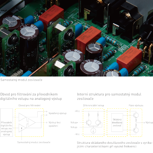 Obrázek duální monofonní konstrukce, Obrázek prémiového modulu DAC Asahi-Kasei, Obrázek napájení převodníku digitálního vstupu na analogový výstup