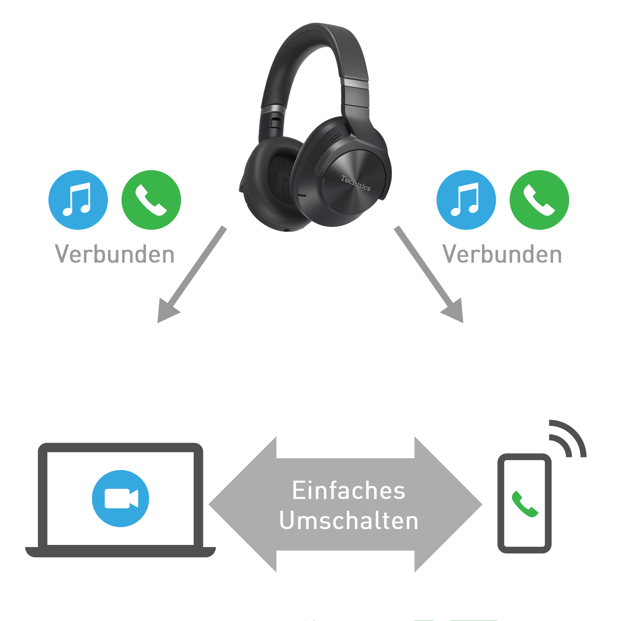 Automatisches Umschalten von Geräten
