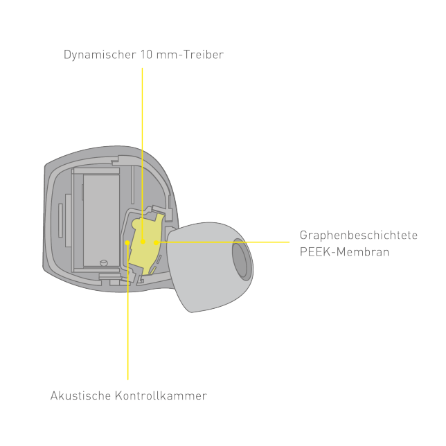 Graphic of AZ70’s driver