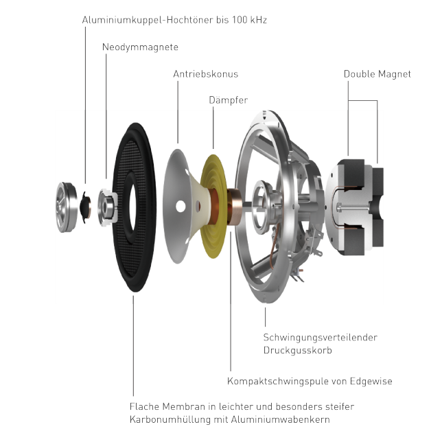Illustration der Struktur der Lautsprechereinheit
