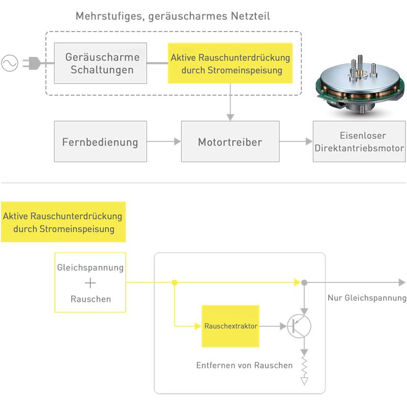 SL-1200GME – Mehrstufiges geräuscharmes Netzteil