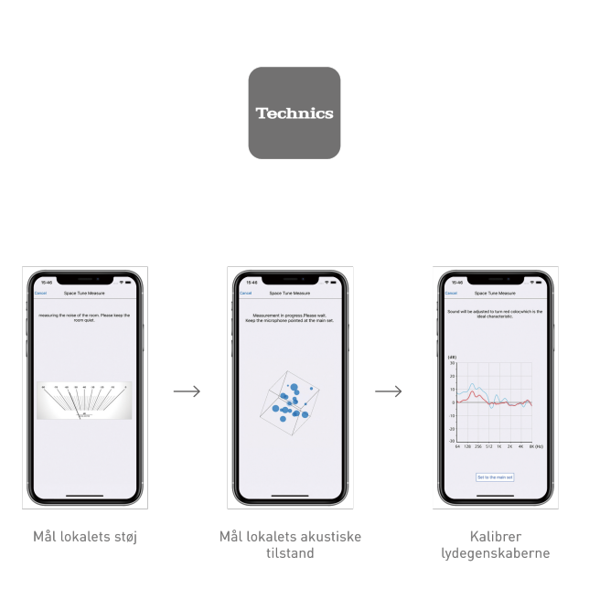 graphic of adjustment using Technics Audio Center app.