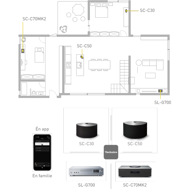 Concept images of multi-room and Technics app, Concept images of multi-room and Technics app
