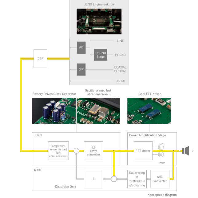 Circuit Diagram of Digital Amplifier Technology