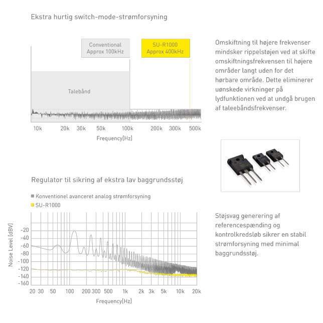 Graph of Super High Speed Switching Power Supply Picture of GaN-FET(left) and SiC Diode(right)