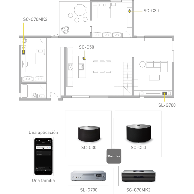 Concept images of multi-room and Technics app, Concept images of multi-room and Technics app
