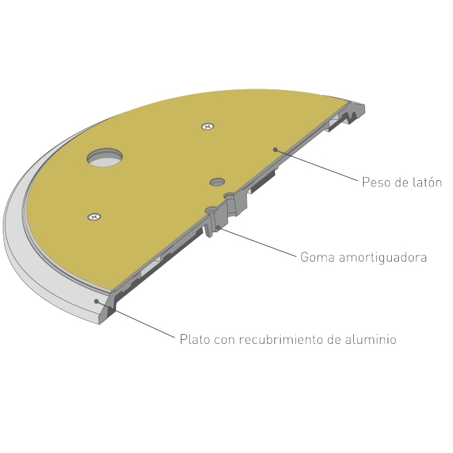 SL-1200GME: construcción de caja de cuatro capas
