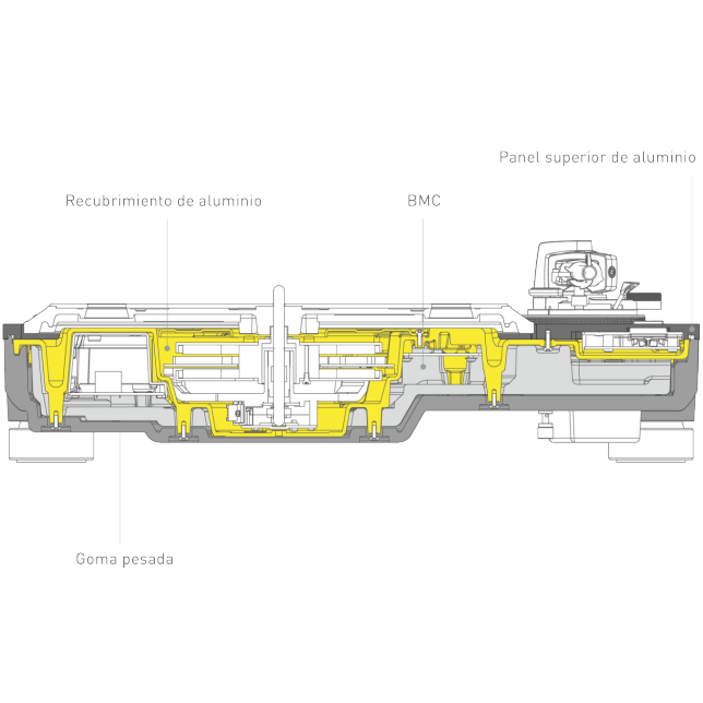 SL-1210GME: ajuste de balance de alto nivel
