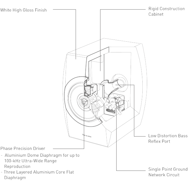 Illustration du système de haut-parleur Point Sound Source