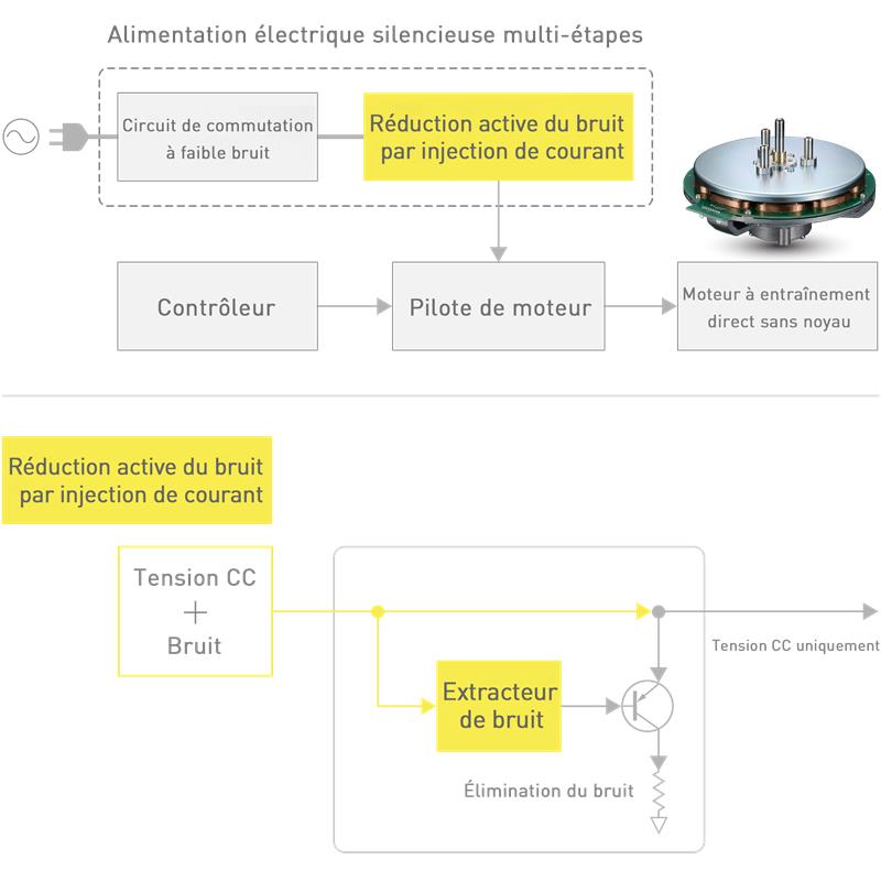 SL-1210GME – Alimentation silencieuse multi-étagée