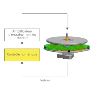 Contrôle numérique