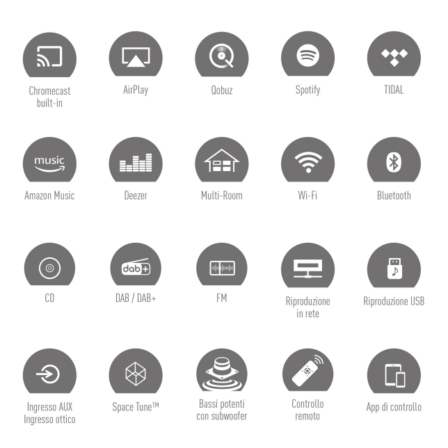 Compatibilità totale