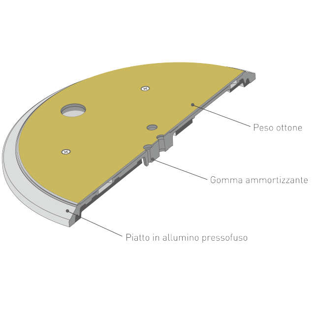 Piatto a triplo strato del giradischi SL-1200GME