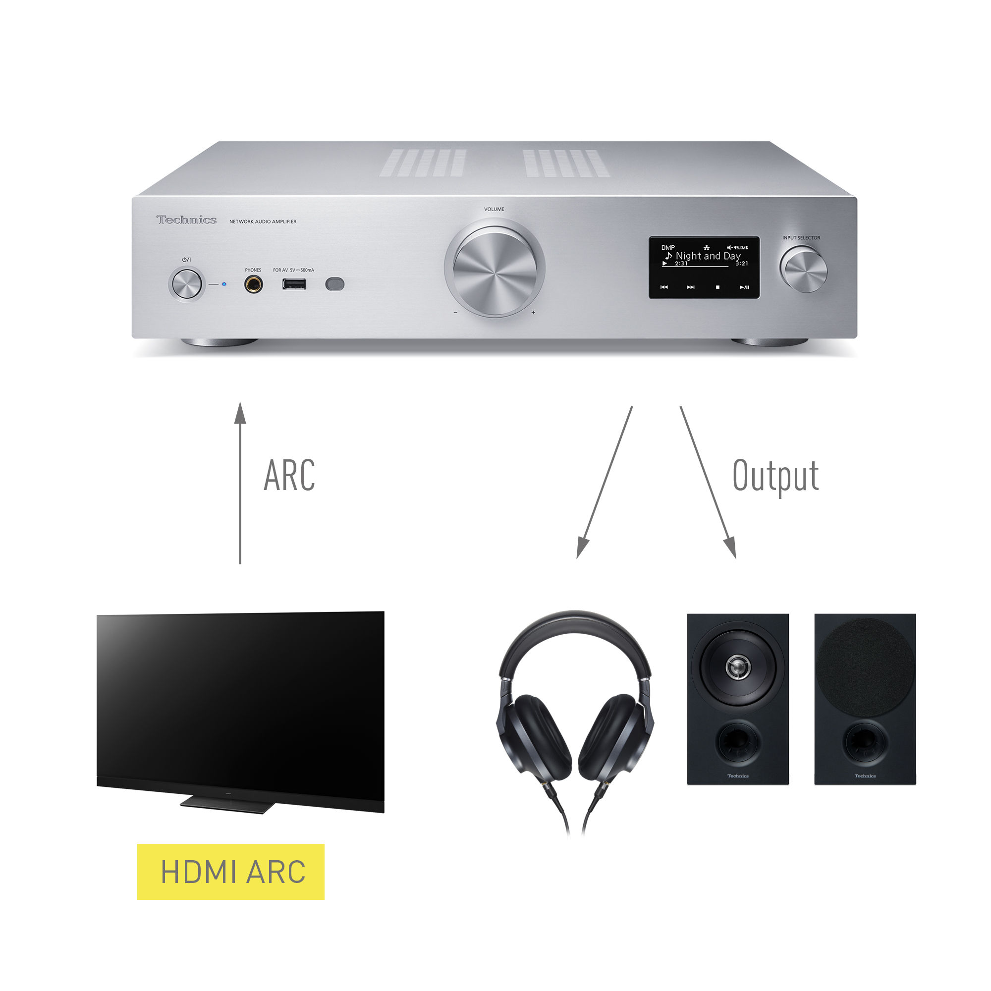 Musikk og lyd av høy kvalitet fra videokilden