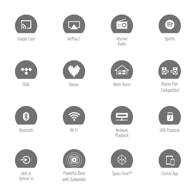 Complete Compatibility