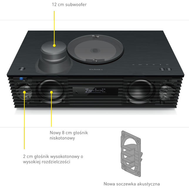 Graphic of speaker units of C70MK2