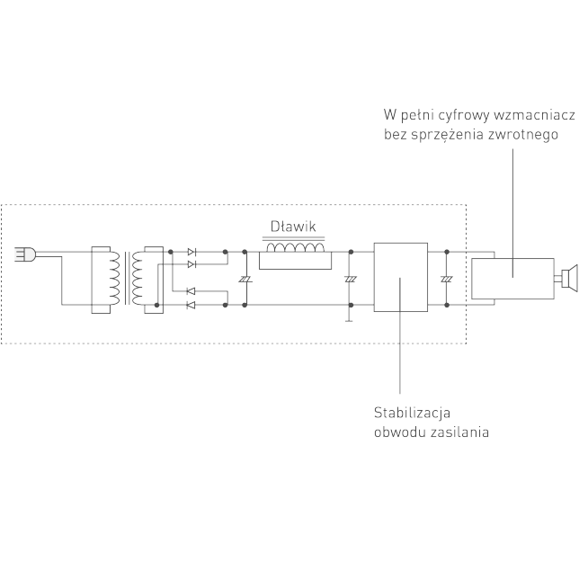 Schemat połączeń szybkiego cichego zasilania liniowego