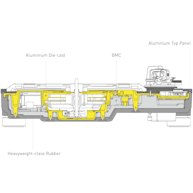 SL-1200GME Hölje i fyra skikt