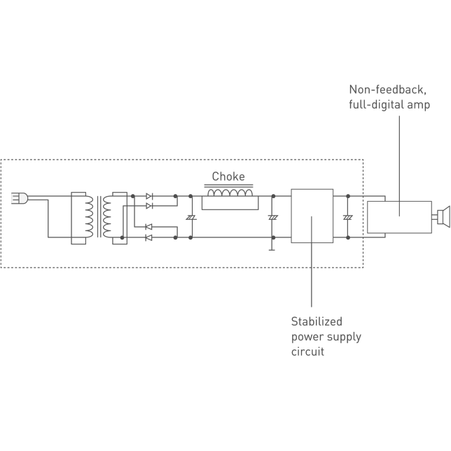 Circuit Diagram of High-speed Silent Linear Power Supply
