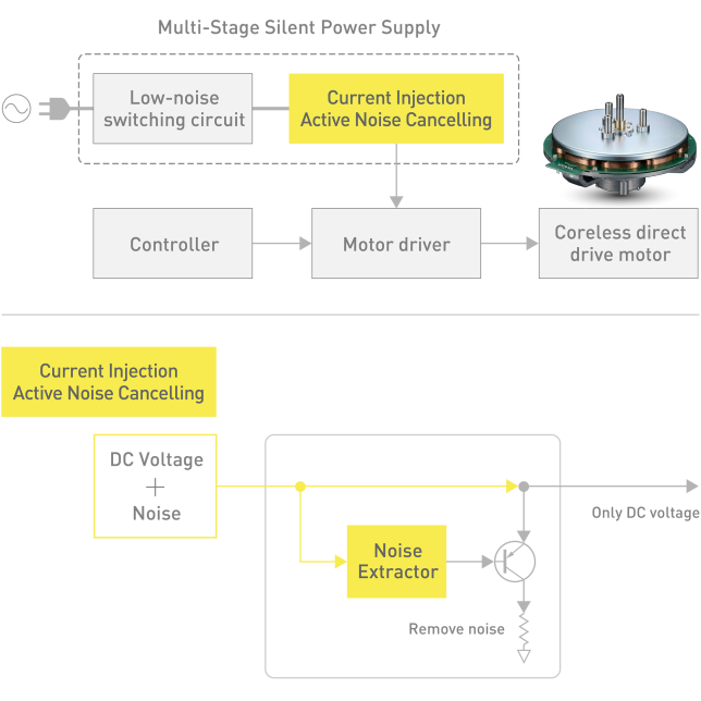 SL-1200GME Multi-Stage Silent Power Supply
