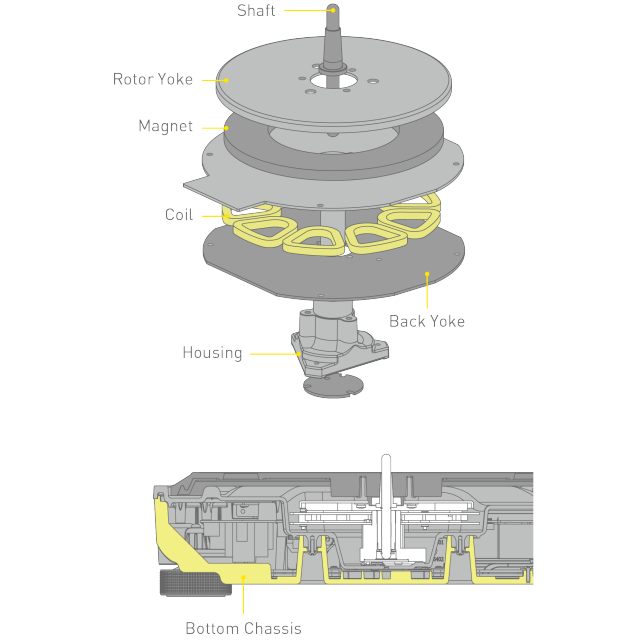Afbeelding van directe aandrijfmotor, afbeelding van behuizing met hoge stijfheid