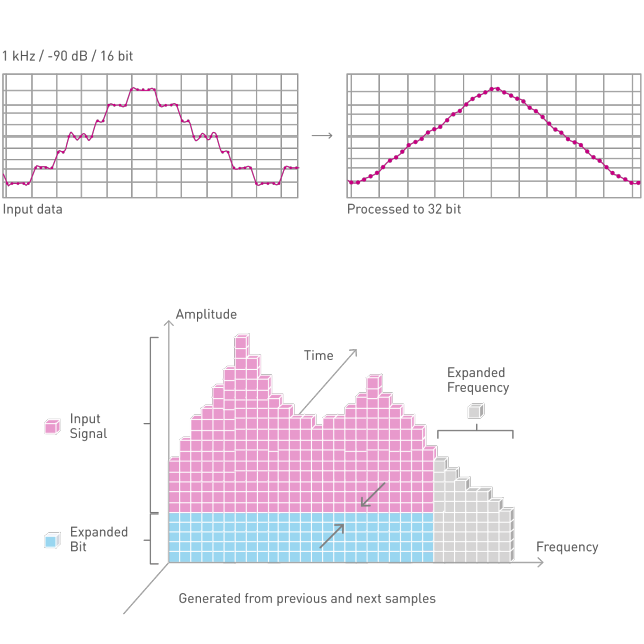 Graphs of High Res Re-master