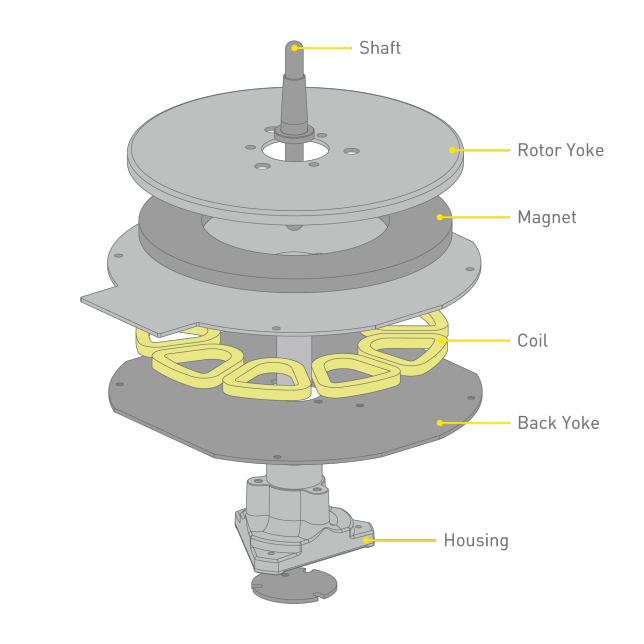 Coreless Direct Drive Motor Achieving Stable Rotation