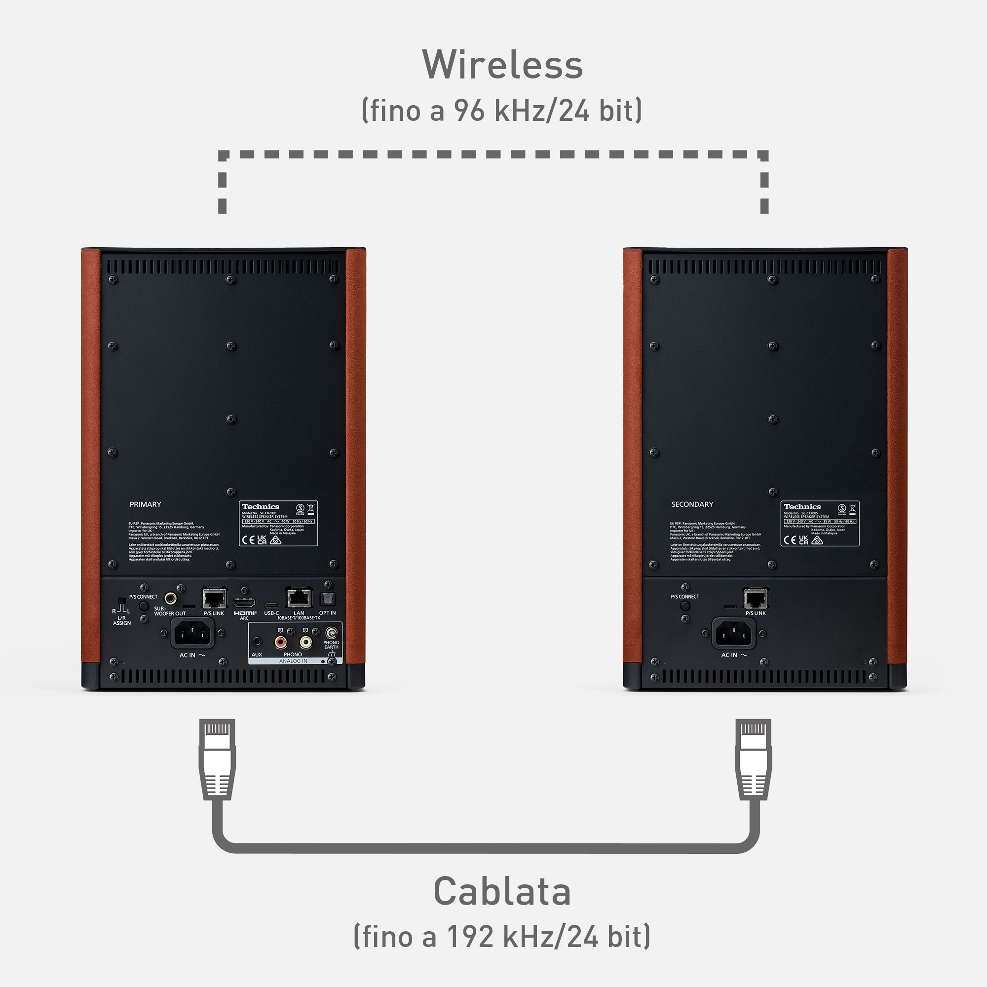 Connessione wireless/cablata degli altoparlanti