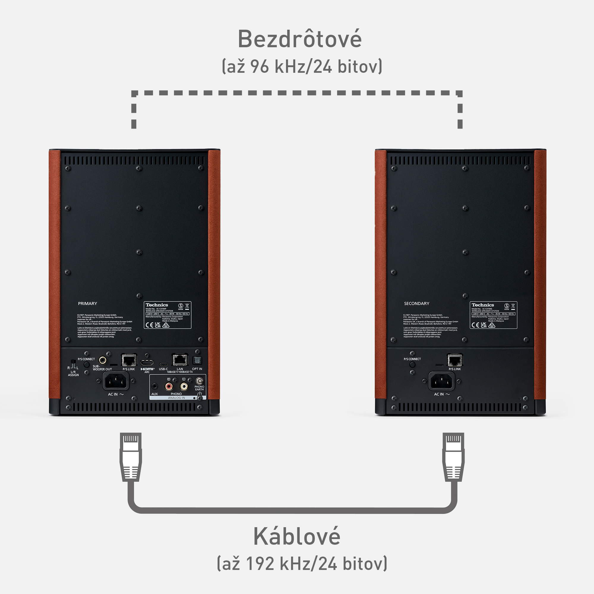 Bezdrôtové/káblové pripojenie reproduktorov