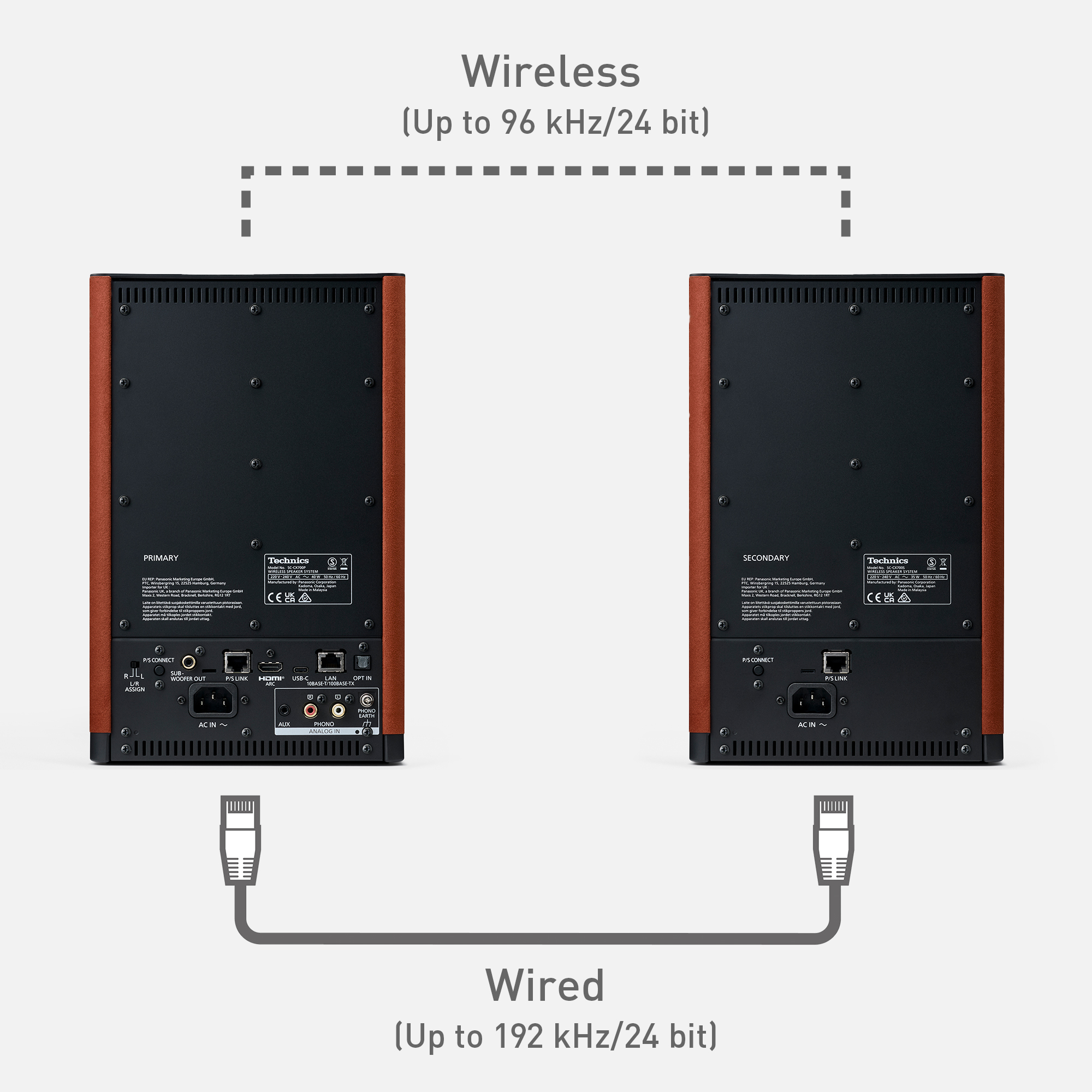 Wireless/Wired speaker connections