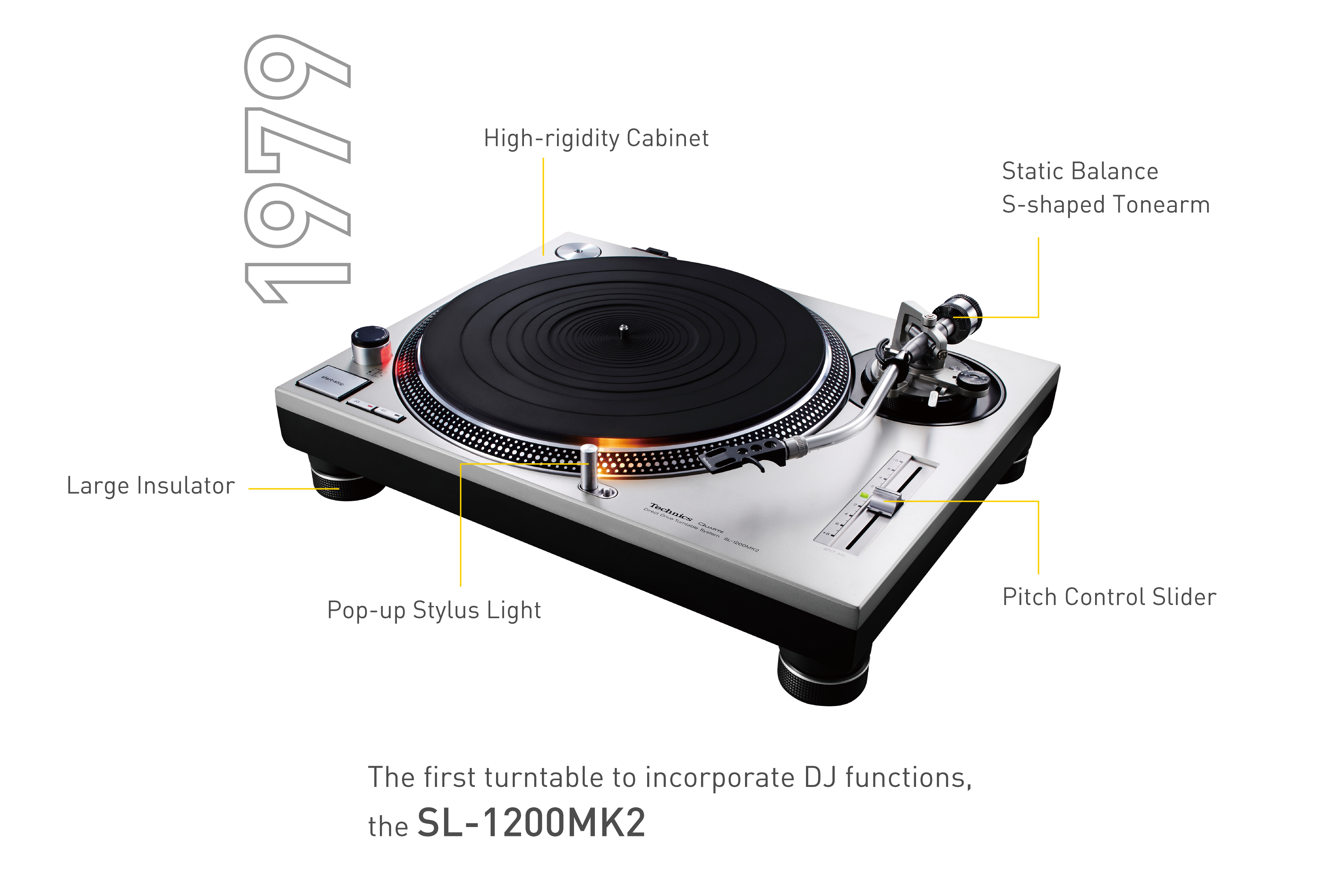 Innovate Without Changing DJs Operability.