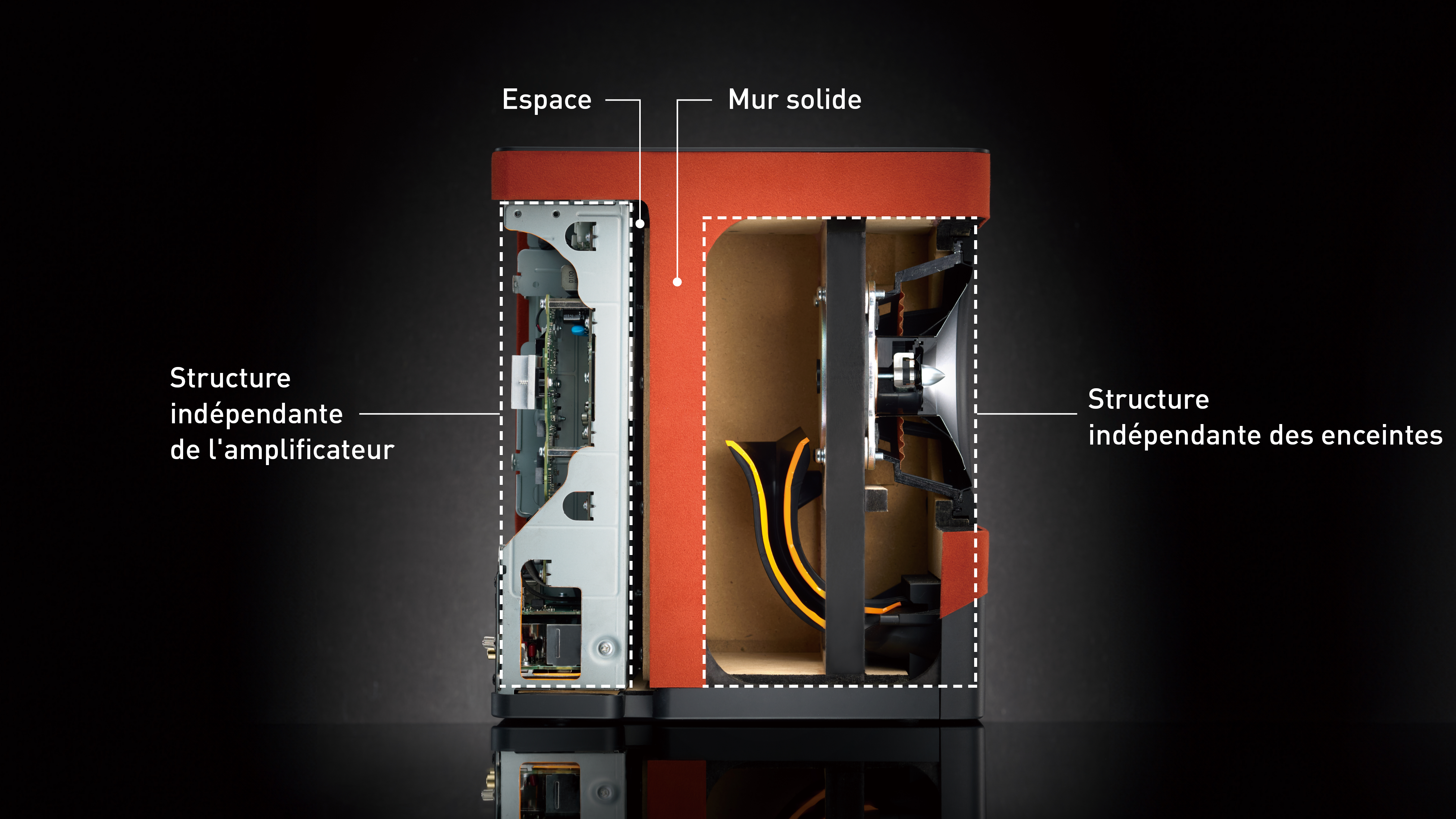 La technologie pour une intégration idéale