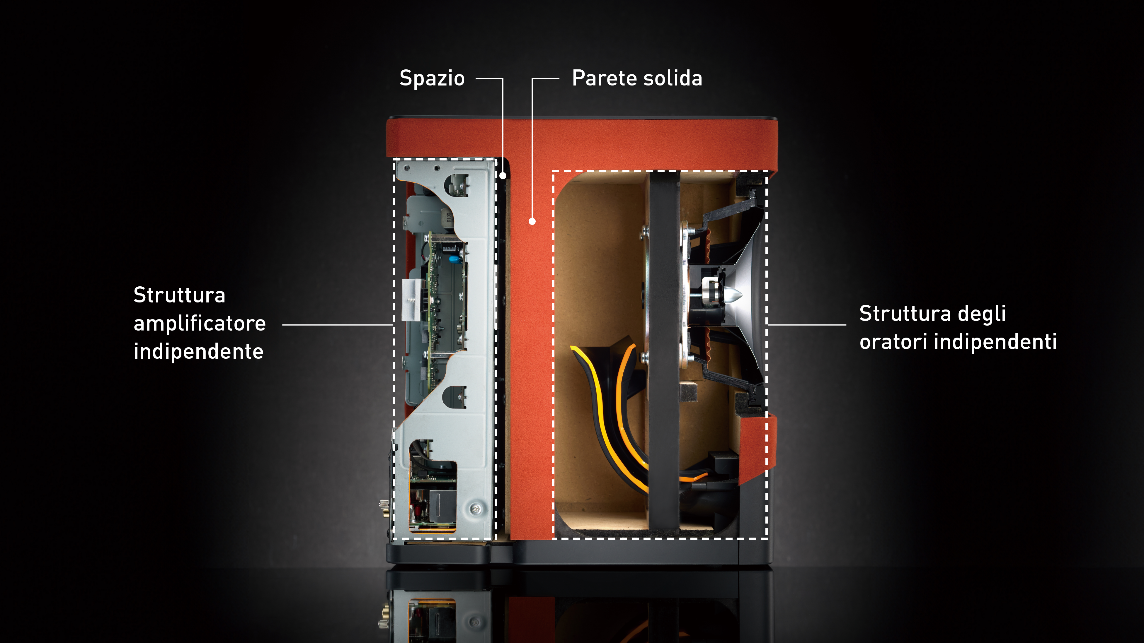Tecnologia con integrazione perfetta