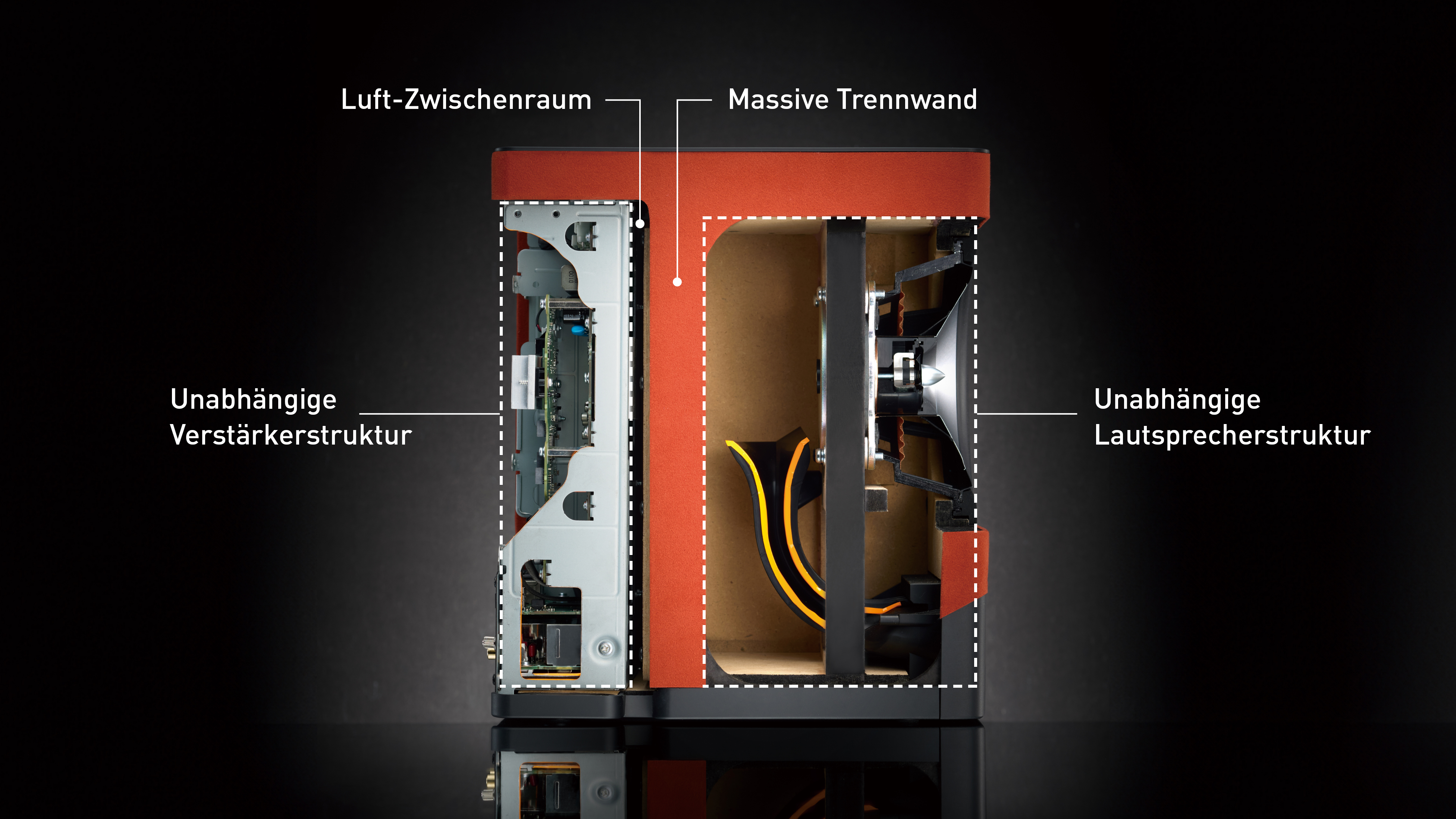 Technologie für optimale Integration