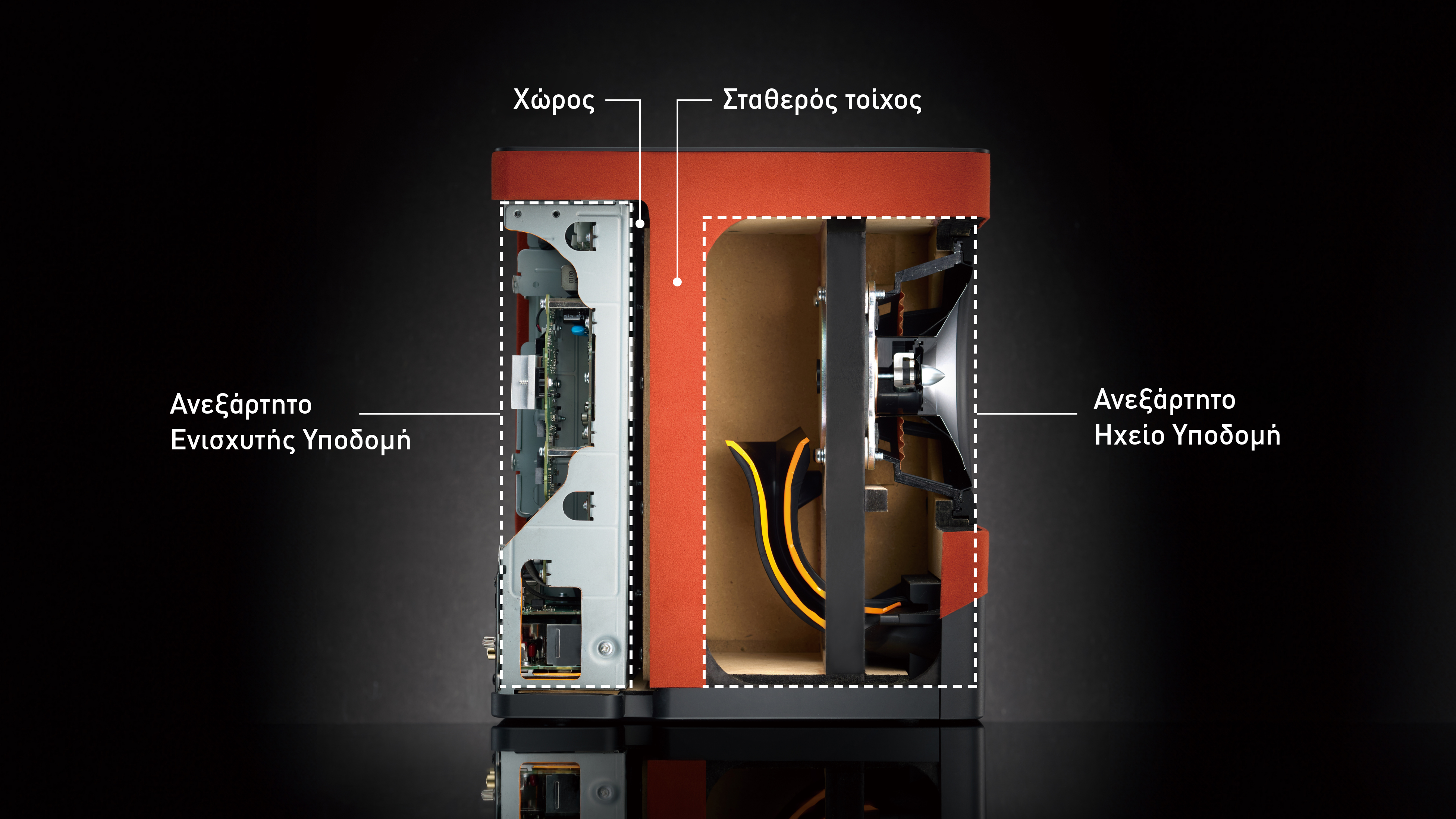 Τεχνολογία για ιδανική και ολοκληρωμένη λειτουργία