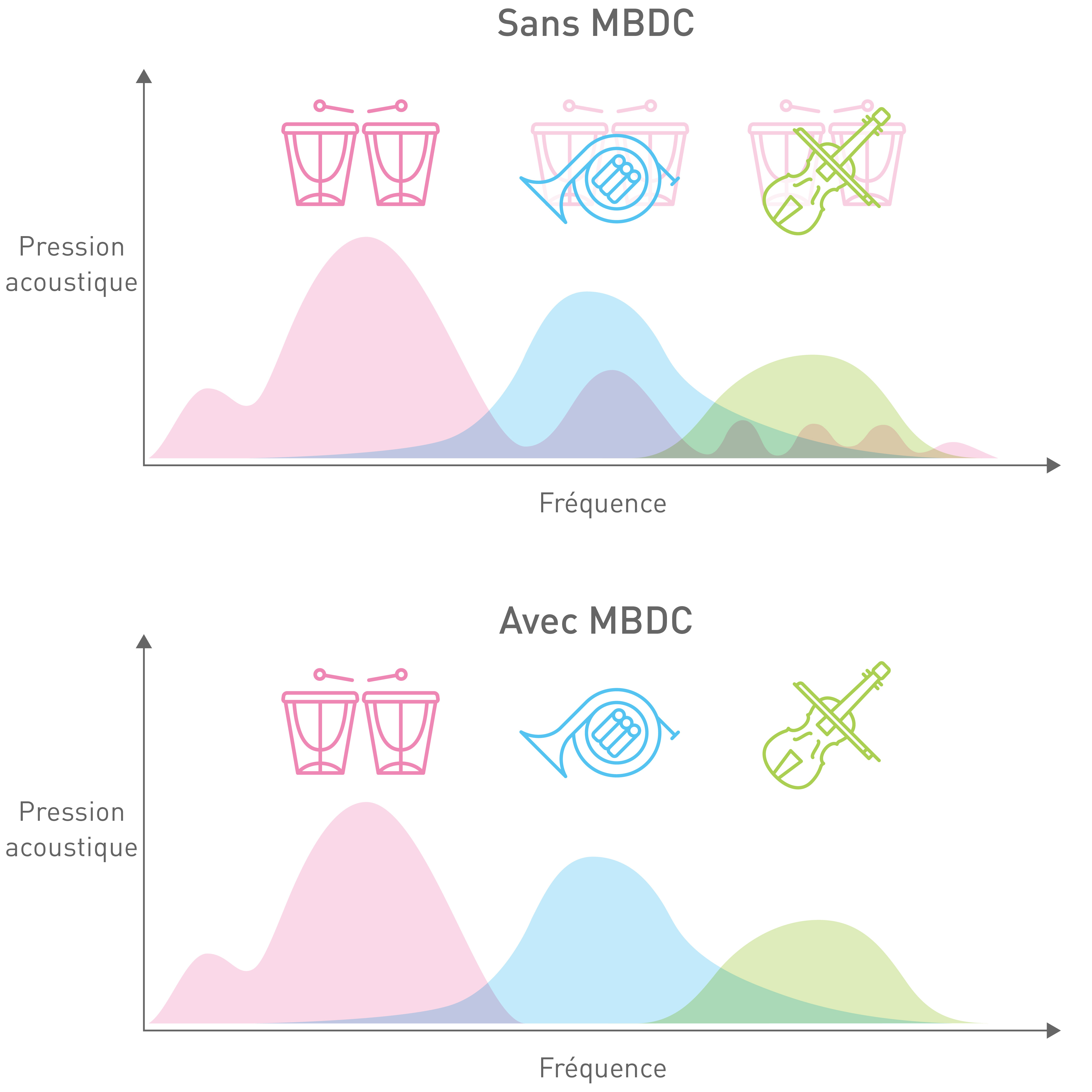 Contrôle idéal du haut-parleur par MBDC (commande par diaphragme basé sur un modèle)
